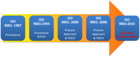 Javier Garcia - Verdugo Sanchez - Evolución de la norma ISO 9001